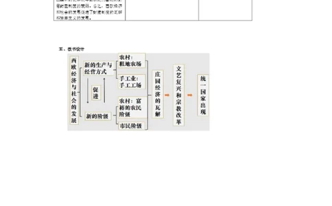 《第13课西欧经济和社会的发展》河北省赵谦浩老师_新版初中_9上历史公开课_第五单元步入近代_第13课西欧经济和社会的发展_《第13课西欧经济和社会的发展》河北省赵谦浩老师