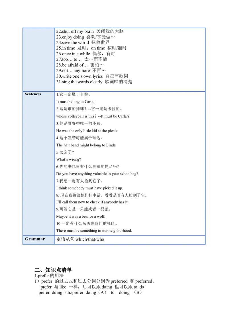Unit9(单元知识清单)SectionA(基础+知识点+语法)-九年级英语全册同步备课系列(人教新目标Gofor_最新人教版英语九年级全册_新更新初中英语9全_10知识点_单元知识清单（第2套）