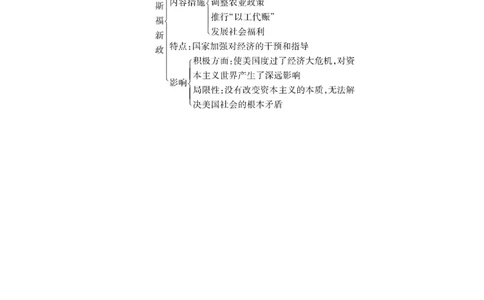 第13课　罗斯福新政_初中_人教版初中历史新九下_2.教案+学案（多套）_06全册精品教案_全册教案2