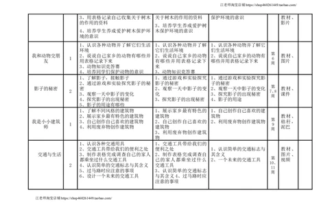 二年级上册综合实践计划表_②年级_通用版二年级上册综合实践计划