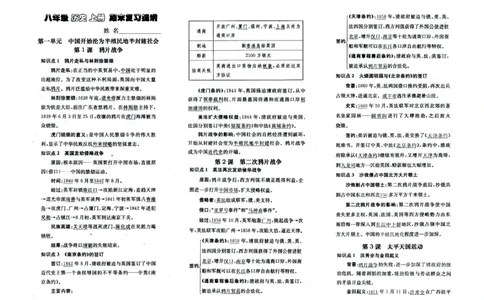 人教部编版历史八年级上册-知识点归纳_初中_人教版初中历史新八上_5.知识点+复习资料（多套）_期末单元知识点总结