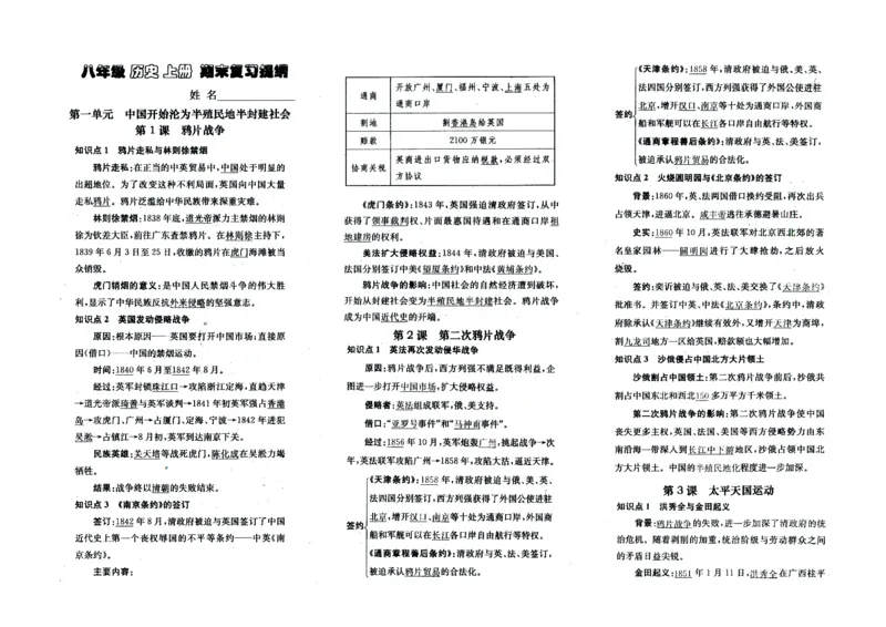 人教部编版历史八年级上册-知识点归纳_初中_人教版初中历史新八上_5.知识点+复习资料（多套）_期末单元知识点总结