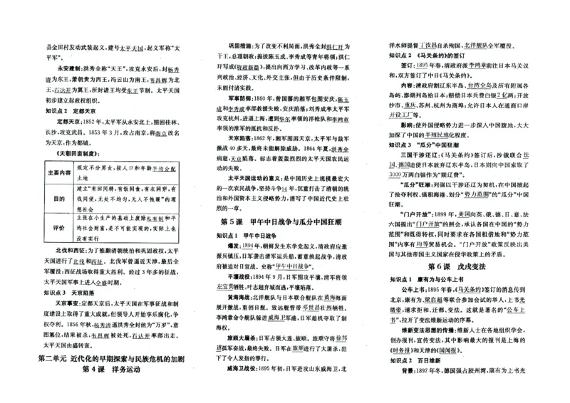 人教部编版历史八年级上册-知识点归纳_初中_人教版初中历史新八上_5.知识点+复习资料（多套）_期末单元知识点总结