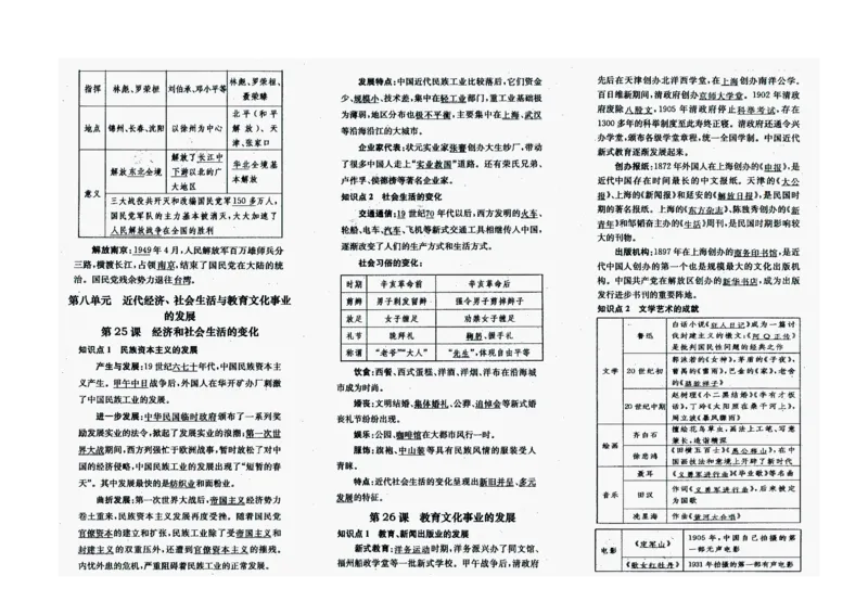 人教部编版历史八年级上册-知识点归纳_初中_人教版初中历史新八上_5.知识点+复习资料（多套）_期末单元知识点总结