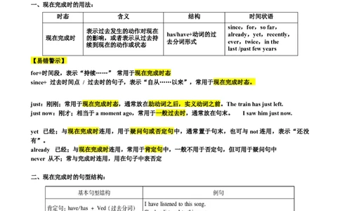 Unit8（刷语法）现在完成时（1）（重点语法提升练）（学生版）-（人教版）_最新人教版英语八年级下册_旧版（有参考价值）_版本二_八年级英语下册（人教版）_单元模块满分必刷题-U213