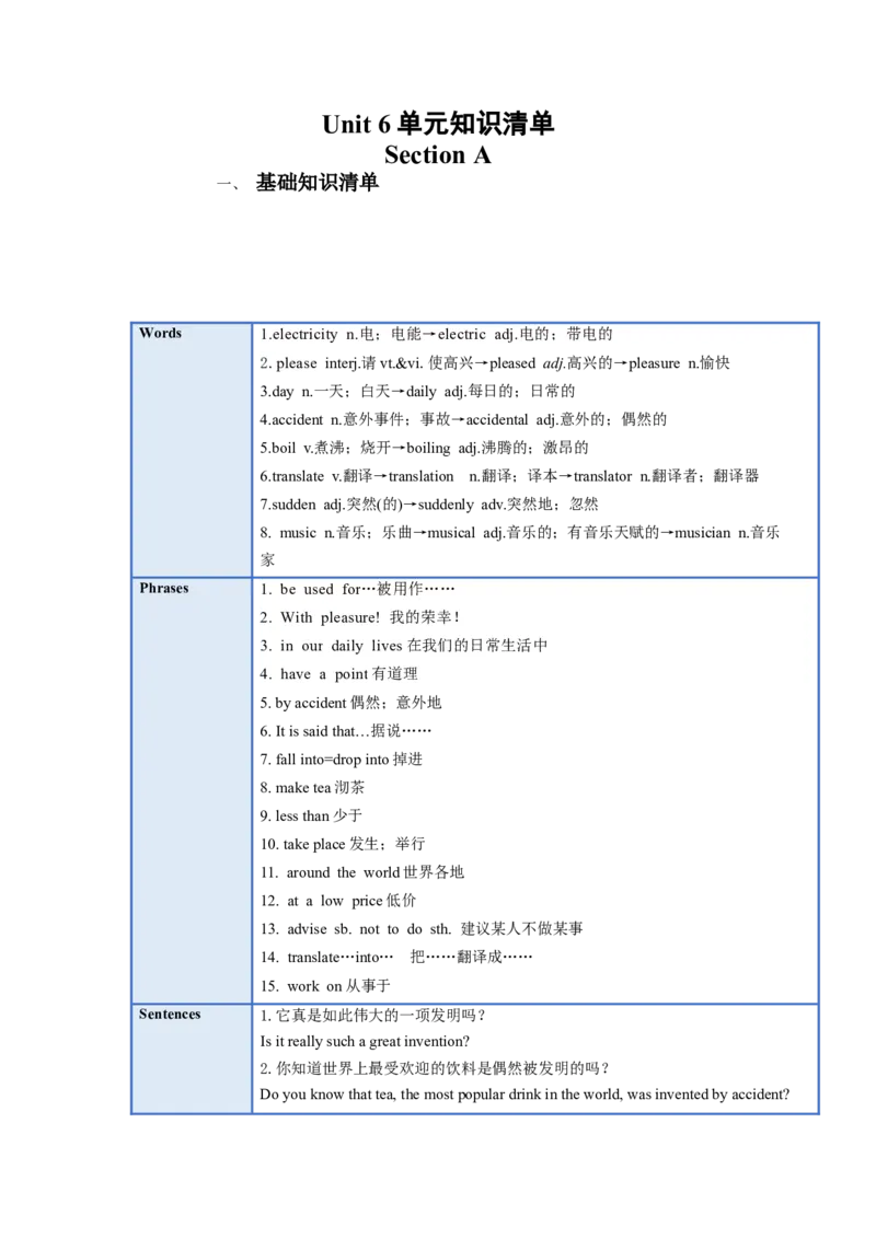 Unit6(单元知识清单)SectionA(基础+知识点+语法)-九年级英语全册同步备课系列(人教新目标Gofor_最新人教版英语九年级全册_新更新初中英语9全_10知识点_单元知识清单（第2套）