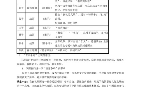人教版历史七年级上册-第8课百家争鸣_初中_人教版初中历史新七上_2.教案+学案（多套）_1全册教案_第1套：部编人教版7年级历史上册全册教案（20份）