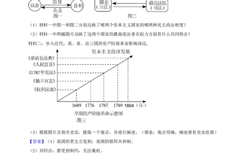2023-2024学年九年级上学期期末复习历史观点论述题（解题指导+专项练习）（解析版）_新版初中_最新历史九年级上册_12总复习课件9上历史