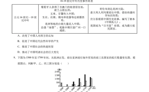 2024-2025第一学期九年级历史期末测试题（能力提升卷）（原卷版）_新版初中_最新历史九年级上册_2025期末
