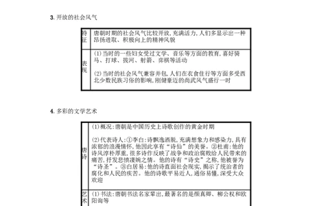 2019春七年级历史下册第一单元隋唐时期繁荣与开放的时代第3课盛唐气象备考速记新人教版20190220219_新版初中_最新历史七年级下册_七下新版课件教案（第二套）_5.知识点+复习资料