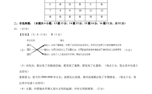 七年级历史第一次月考卷（参考答案）_新版初中_最新历史七年级上册_12七上历史习题试卷_月考试卷（赠送）_七年级历史第一次月考卷（七上1_6课）-2024-2025学年初中上学期第一次月考