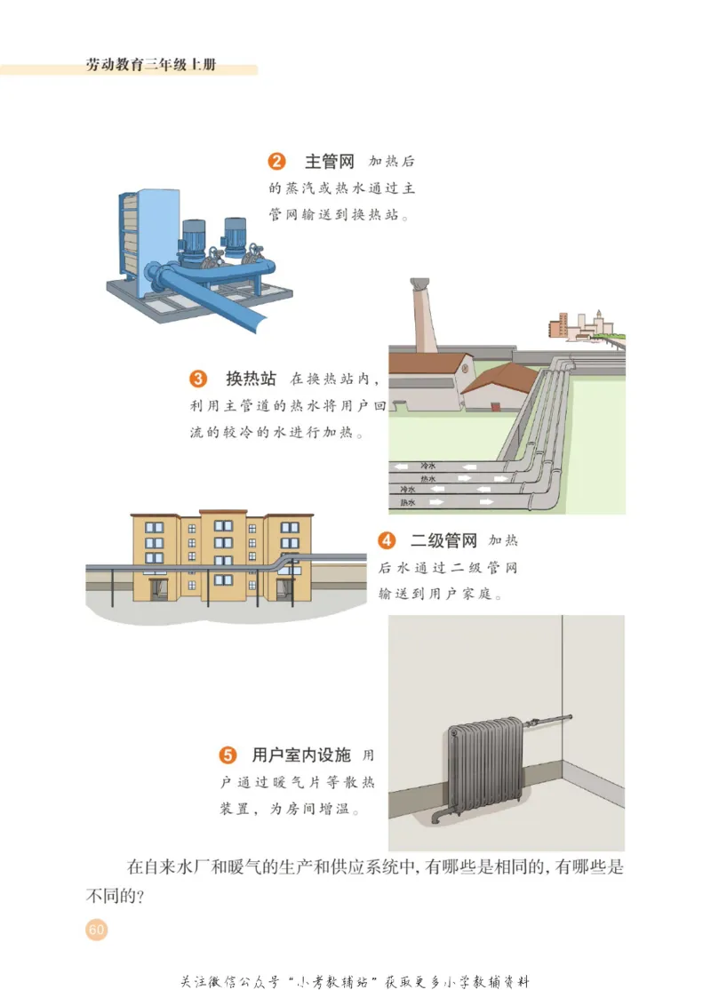 劳动教育3年级上册_电子课本_小学电子课本_11劳动技术_武汉版