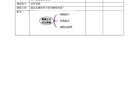 9中国有了（第二课时）教案-五年级下册道德与法治_A493小学道法_26新五年级道法下册（统编版）_教学教案_教案三（配套课件三）