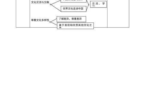 7多元文化多样魅力第二课时教案_A493小学道法_26新六年级道法下册（统编版）_教学教案_教案一