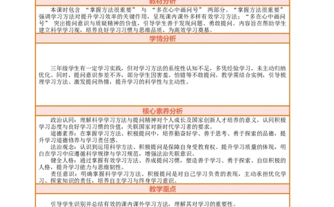 课堂无忧第3课《学习有方法》第1课时掌握方法很重要和多在心中画问号教案设计_A493小学道法_人教版小学道德与法治教学资源包_1-3年级上册（25秋更新）_3年级上册（25秋）
