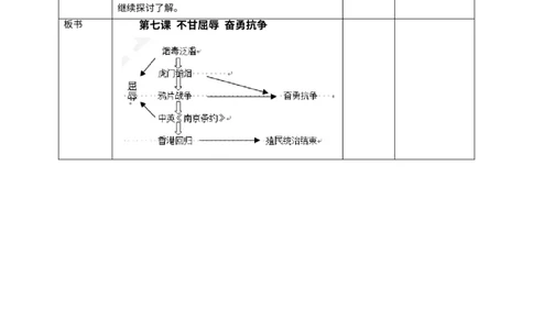 第7课《不甘屈辱奋勇抗争》第一课时_A493小学道法_26新五年级道法下册（统编版）_教学教案_教案二