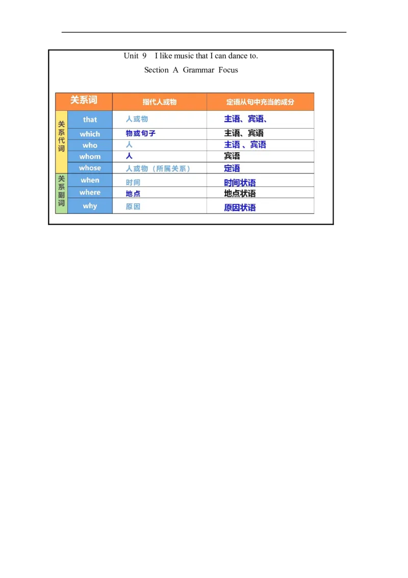Unit9第3课时(SectionAGrammarFocus)（教学设计）_最新人教版英语九年级全册_旧版可参考_01.英语9全一册-新课标PPT课件+教案+学案+作业第1套_教案