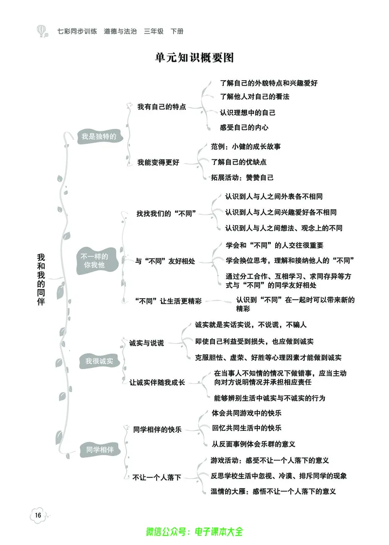 道法3b_A493小学道法_人教版小学道德与法治教学资源包_小学道法（预习复习资料大礼包）_《七彩同步训练》