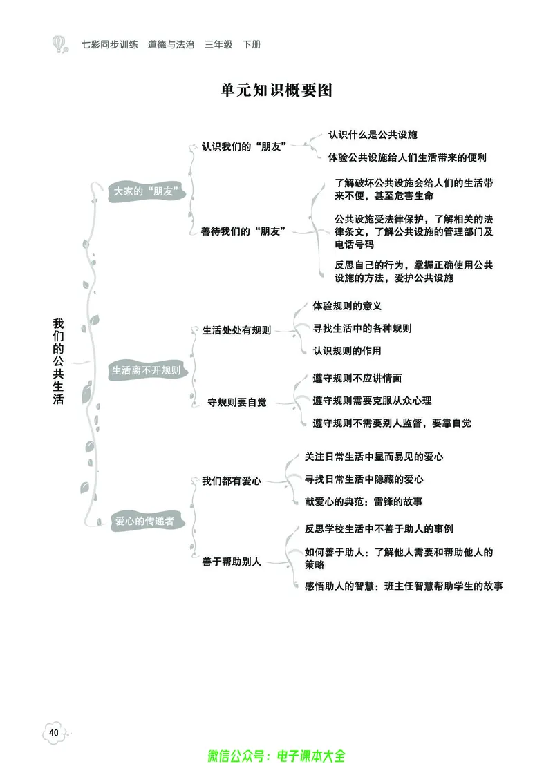 道法3b_A493小学道法_人教版小学道德与法治教学资源包_小学道法（预习复习资料大礼包）_《七彩同步训练》