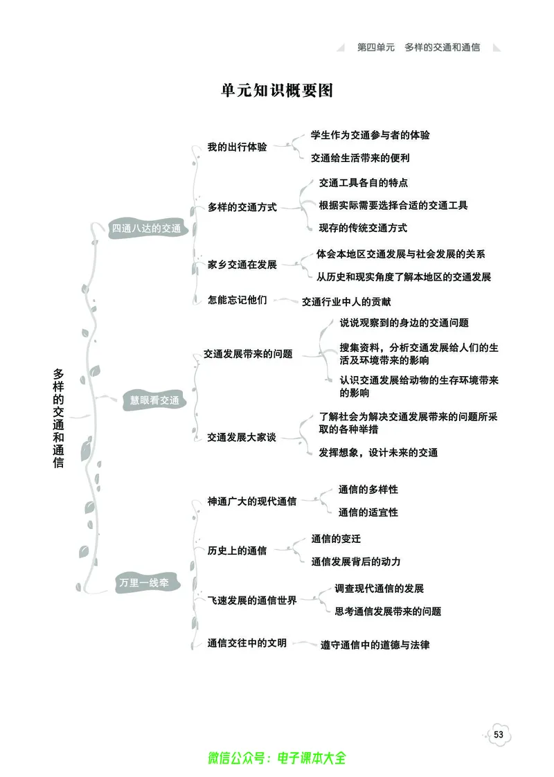 道法3b_A493小学道法_人教版小学道德与法治教学资源包_小学道法（预习复习资料大礼包）_《七彩同步训练》