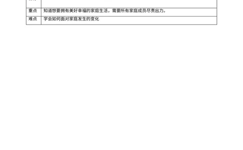 第2课《让我们的家更美好》第一课时_A493小学道法_26新五年级道法下册（统编版）_教学教案_教案二