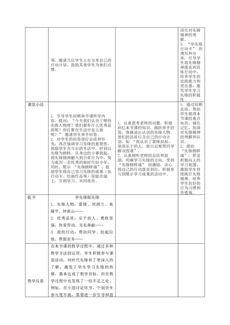 第16课《学先锋，做先锋》教学设计_A493小学道法_人教版小学道德与法治教学资源包_人教版小学道德与法治（新教材123年级）(2025秋新版)_1年级下册（25春）_教学设计