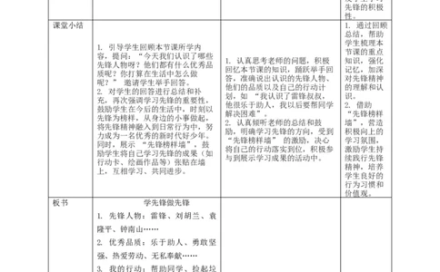 第16课《学先锋，做先锋》教学设计_A493小学道法_人教版小学道德与法治教学资源包_人教版小学道德与法治（新教材123年级）(2025秋新版)_1年级下册（25春）_教学设计