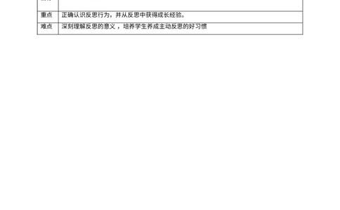 第三课《学会反思》第1课时教学设计_A493小学道法_26新六年级道法下册（统编版）_教学教案_教案二