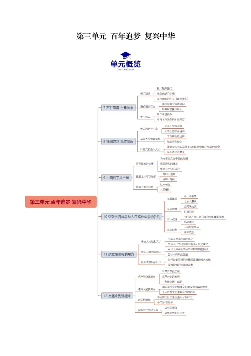第三单元百年追梦复兴中华（知识清单）_A493小学道法_26新五年级道法下册（统编版）_知识总结-K37_2024版