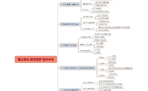 第三单元百年追梦复兴中华（知识清单）_A493小学道法_26新五年级道法下册（统编版）_知识总结-K37_2024版