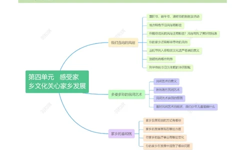 第四单元（知识清单）-（统编版）_A493小学道法_26新四年级道法下册（统编版）_期末总复习-K169