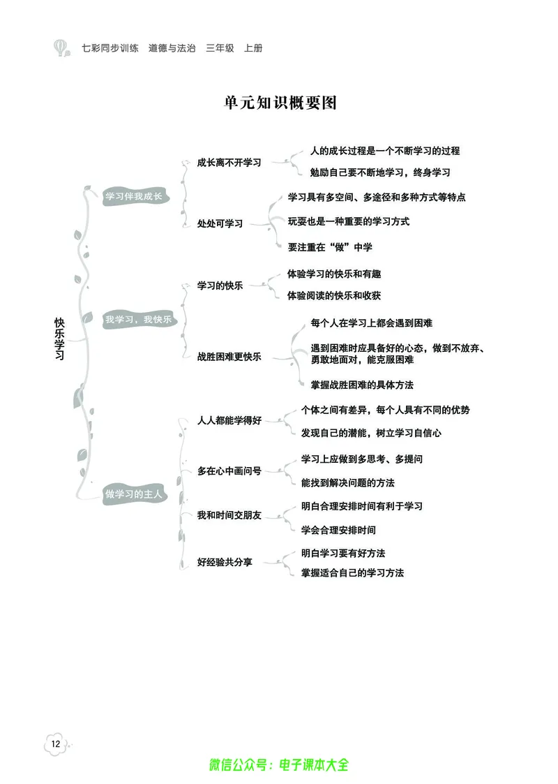 道法3a_A493小学道法_人教版小学道德与法治教学资源包_小学道法（预习复习资料大礼包）_《七彩同步训练》