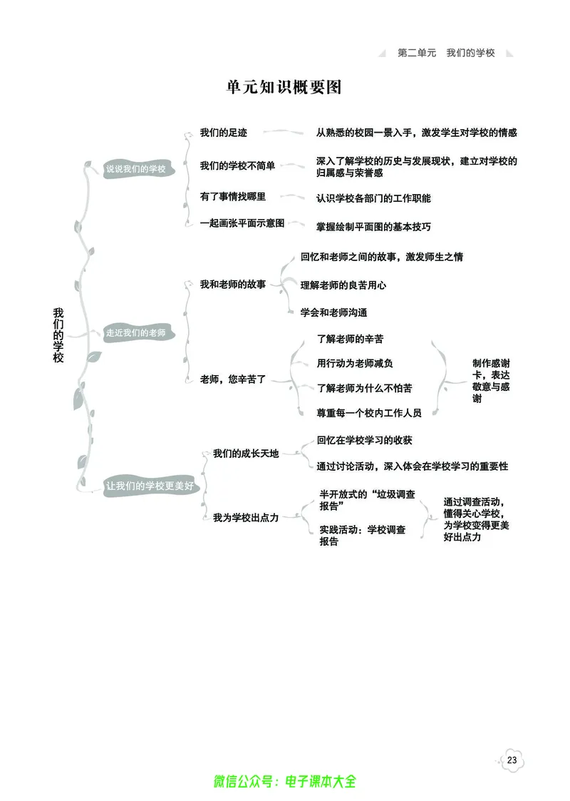 道法3a_A493小学道法_人教版小学道德与法治教学资源包_小学道法（预习复习资料大礼包）_《七彩同步训练》