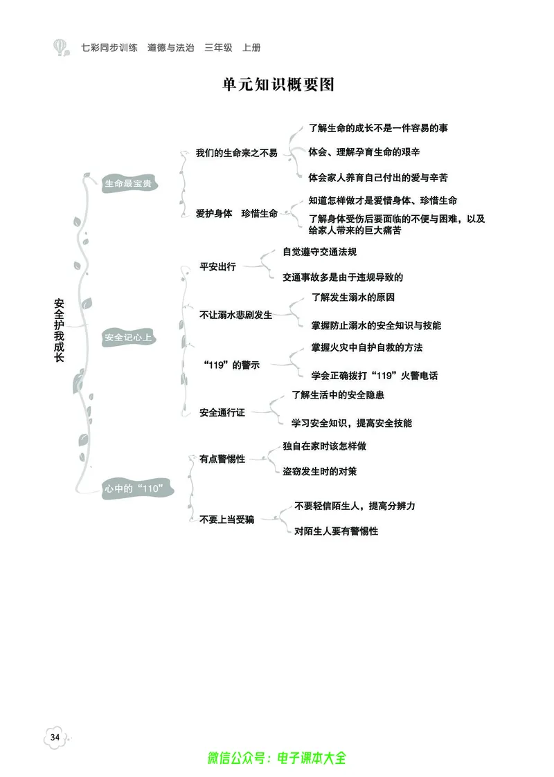 道法3a_A493小学道法_人教版小学道德与法治教学资源包_小学道法（预习复习资料大礼包）_《七彩同步训练》