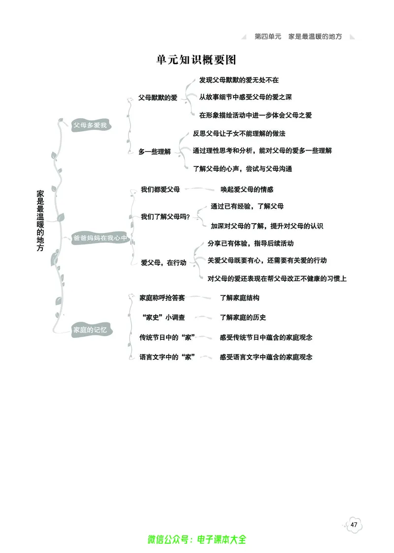 道法3a_A493小学道法_人教版小学道德与法治教学资源包_小学道法（预习复习资料大礼包）_《七彩同步训练》
