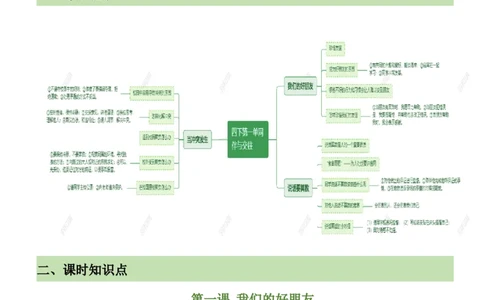 第一单元同伴与交往（知识清单）-（部编版）_A493小学道法_26新四年级道法下册（统编版）_期末总复习-K169