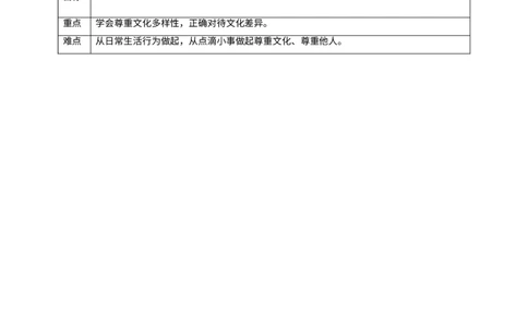 第七课《多元文化多样魅力》第2课时教学设计_A493小学道法_26新六年级道法下册（统编版）_教学教案_教案二