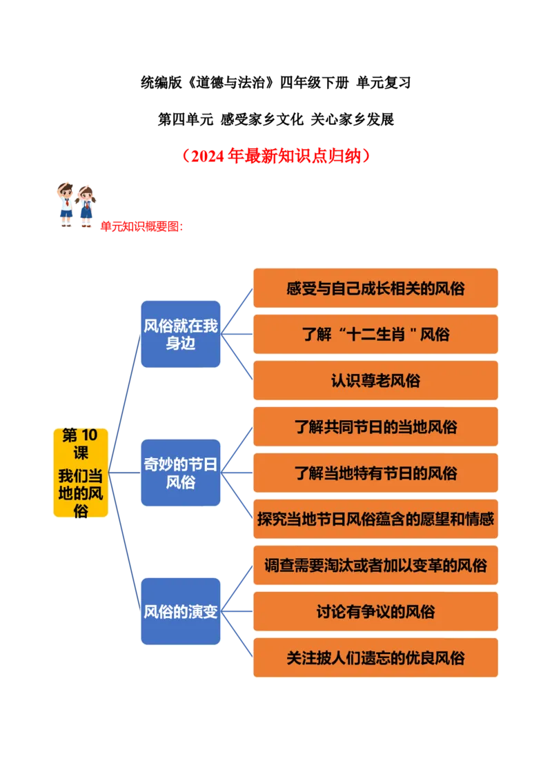 第四单元感受家乡文化关心家乡发展（知识点归纳梳理）_A493小学道法_26新四年级道法下册（统编版）_知识总结-K37_2024版