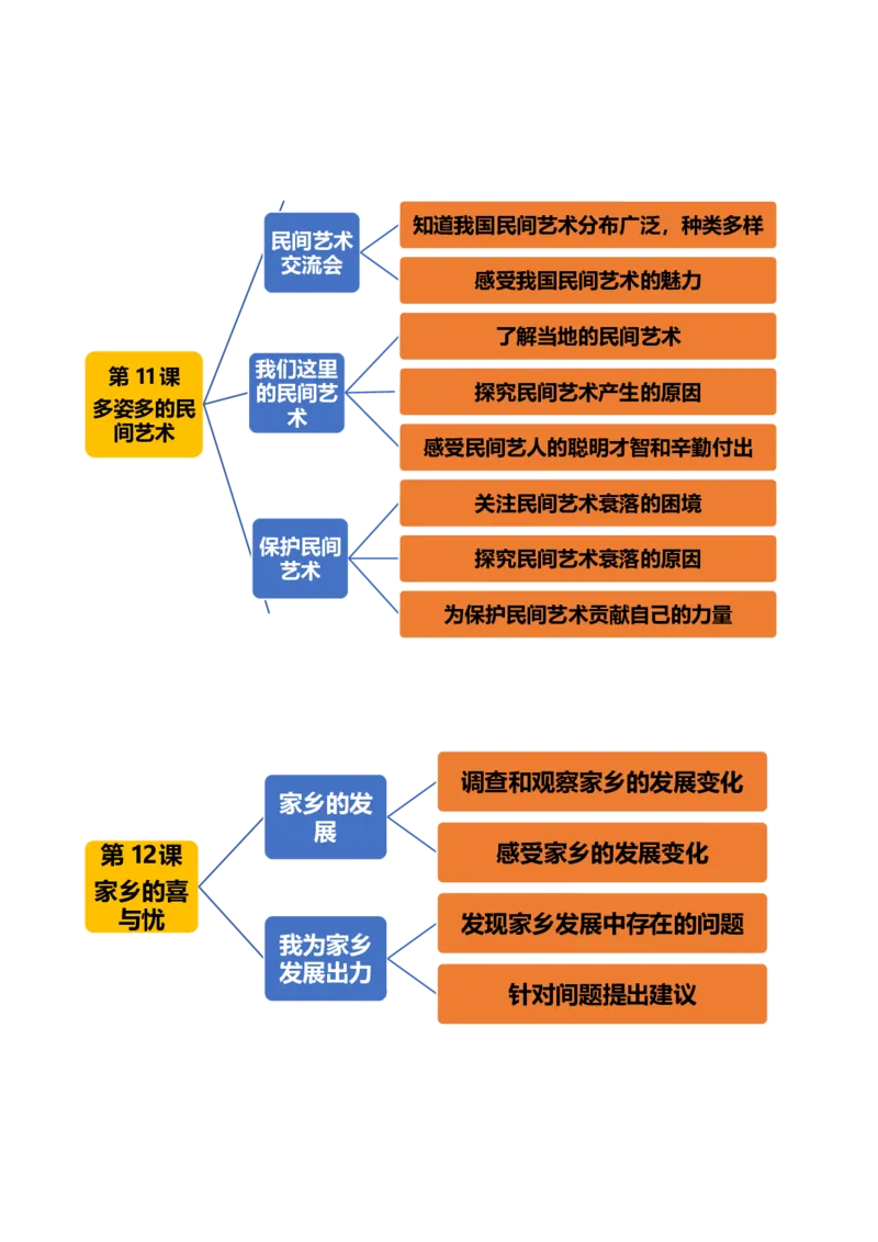 第四单元感受家乡文化关心家乡发展（知识点归纳梳理）_A493小学道法_26新四年级道法下册（统编版）_知识总结-K37_2024版