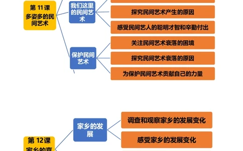 第四单元感受家乡文化关心家乡发展（知识点归纳梳理）_A493小学道法_26新四年级道法下册（统编版）_知识总结-K37_2024版