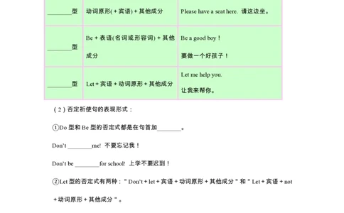 七下unit2语法归纳+练习-2024新教材-_最新人教版英语七年级下册_七下英语2025版_10、2025春英语人教7下单元语法归纳总结+练习（1-8单元）