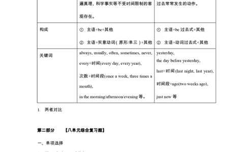 七下unit8语法归纳+练习-2024新教材-_最新人教版英语七年级下册_七下英语2025版_10、2025春英语人教7下单元语法归纳总结+练习（1-8单元）