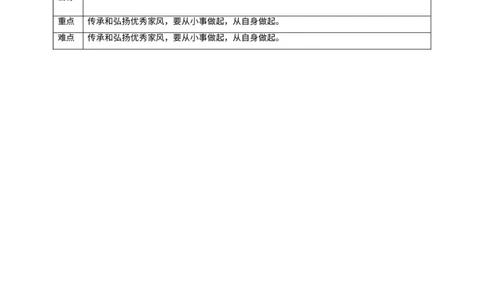 第3课《弘扬优秀家风》第二课时_A493小学道法_26新五年级道法下册（统编版）_教学教案_教案二