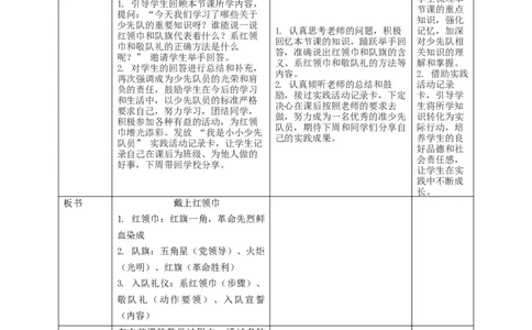第15课《戴上红领巾》教学设计_A493小学道法_人教版小学道德与法治教学资源包_人教版小学道德与法治（新教材123年级）(2025秋新版)_1年级下册（25春）_教学设计