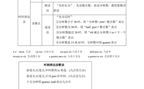 专题04时间表达法、Whattime和when引导的特殊疑问句精讲精练（原卷版）_最新人教版英语七年级下册_七下英语2025版_2024-2025学年七年级英语上学期期末考点大串讲（人教版2024）