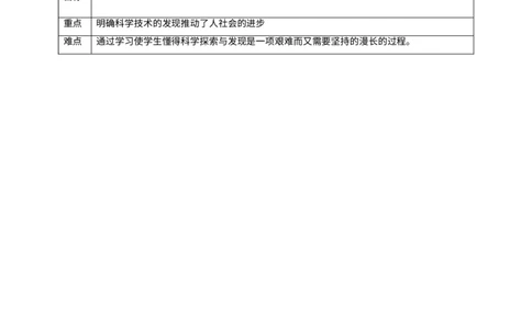 第八课《科技发展造福人类》第1课时教学设计_A493小学道法_26新六年级道法下册（统编版）_教学教案_教案二