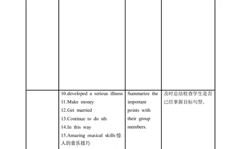Unit9第5课时(SectionB2a-2e)（教学设计）_最新人教版英语九年级全册_旧版可参考_01.英语9全一册-新课标PPT课件+教案+学案+作业第1套_教案