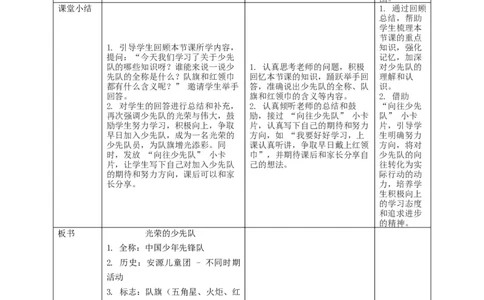 第14课《光荣的少先队》教学设计_A493小学道法_人教版小学道德与法治教学资源包_人教版小学道德与法治（新教材123年级）(2025秋新版)_1年级下册（25春）_教学设计