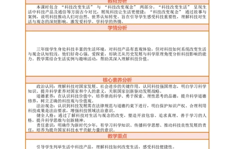 课堂无忧第4课《科技力量大》第1课时科技改变生活和科技改变观念教案设计_A493小学道法_人教版小学道德与法治教学资源包_人教版小学道德与法治（新教材123年级）(2025秋新版)_661