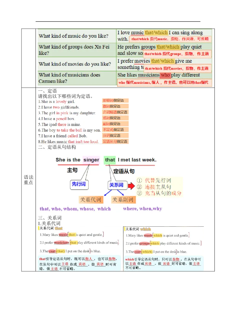 Unit9第3课时(SectionAGrammarFocus)（导学案）_最新人教版英语九年级全册_旧版可参考_01.英语9全一册-新课标PPT课件+教案+学案+作业第1套_导学案